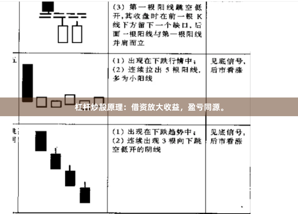 杠杆炒股原理：借资放大收益，盈亏同源。